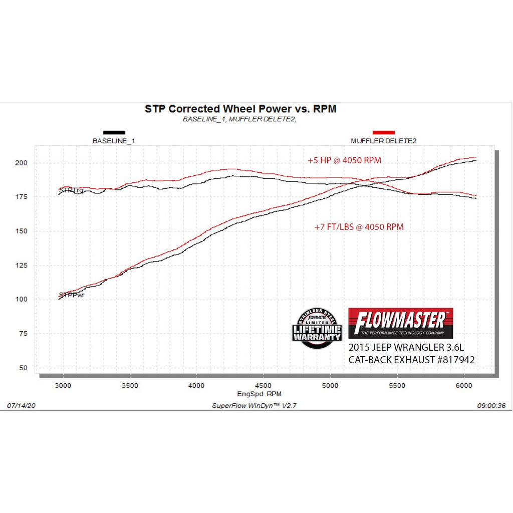 American-Thunder-Axle-Back-Exhaust-System