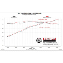Load image into Gallery viewer, American-Thunder-Axle-Back-Exhaust-System