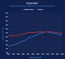 Load image into Gallery viewer, BluePrint Engines B302FK4R7 302 c.i. Standard Edition Ford Compatible - EFI - Polished Kit for Select Ford B-100, Ford B-150, Ford B-200, Ford B-200 Panel, Ford Bronco, Ford Cougar, Ford Country Sedan, Ford Country Squire, Ford Custom, Ford Custom 500,
