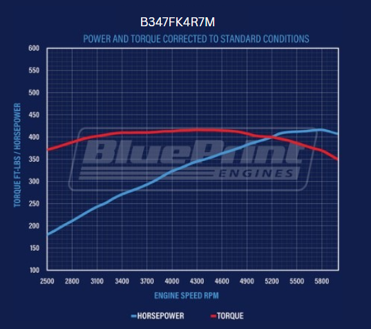 BluePrint Engines B347FK4R7M Mustang Edition Ford Compatible - EFI - Polished Kit for Select Ford B-100, Ford B-150, Ford B-200, Ford B-200 Panel, Ford Bronco, Ford Cougar, Ford Country Sedan, Ford Country Squire, Ford Custom, Ford Custom 500, Ford E-100