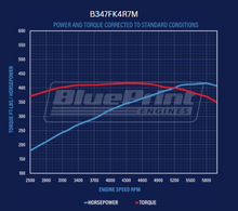 Load image into Gallery viewer, BluePrint Engines B347FK4R7M Mustang Edition Ford Compatible - EFI - Polished Kit for Select Ford B-100, Ford B-150, Ford B-200, Ford B-200 Panel, Ford Bronco, Ford Cougar, Ford Country Sedan, Ford Country Squire, Ford Custom, Ford Custom 500, Ford E-100