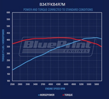 Load image into Gallery viewer, BluePrint Engines B347FKB4R7M Mustang Edition Ford Compatible - EFI - Black Kit for Select Ford B-100, Ford B-150, Ford B-200, Ford B-200 Panel, Ford Bronco, Ford Cougar, Ford Country Sedan, Ford Country Squire, Ford Custom, Ford Custom 500, Ford E-100