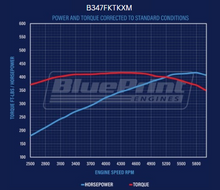 Load image into Gallery viewer, BluePrint Engines B347FKTKXM Mustang Edition Ford Compatible - EFI - Polished Kit for Select Ford B-100, Ford B-150, Ford B-200, Ford B-200 Panel, Ford Bronco, Ford Cougar, Ford Country Sedan, Ford Country Squire, Ford Custom, Ford Custom 500, Ford E-100