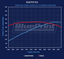 Load image into Gallery viewer, BluePrint Engines B347FKTKX Standard Edition Ford Compatible - EFI - Polished Kit for Select Ford B-100, Ford B-150, Ford B-200, Ford B-200 Panel, Ford Bronco, Ford Cougar, Ford Country Sedan, Ford Country Squire, Ford Custom, Ford Custom 500, Ford E-100