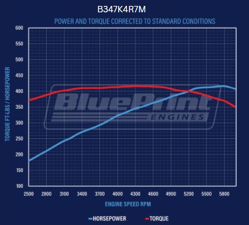 BluePrint Engines B347K4R7M Mustang Edition Ford Compatible - Carb - Polished Kit for Select Ford B-100, Ford B-150, Ford B-200, Ford B-200 Panel, Ford Bronco, Ford Cougar, Ford Country Sedan, Ford Country Squire, Ford Custom, Ford Custom 500, Ford E-100