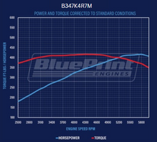 Load image into Gallery viewer, BluePrint Engines B347K4R7M Mustang Edition Ford Compatible - Carb - Polished Kit for Select Ford B-100, Ford B-150, Ford B-200, Ford B-200 Panel, Ford Bronco, Ford Cougar, Ford Country Sedan, Ford Country Squire, Ford Custom, Ford Custom 500, Ford E-100