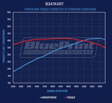 Load image into Gallery viewer, BluePrint Engines B347K4R7 Standard Edition Ford Compatible - Carb - Polished Kit for Select Ford B-100, Ford B-150, Ford B-200, Ford B-200 Panel, Ford Bronco, Ford Cougar, Ford Country Sedan, Ford Country Squire, Ford Custom, Ford Custom 500, Ford E-100