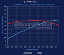 Load image into Gallery viewer, BluePrint Engines B347KBTKXM Mustang Edition Ford Compatible - Carb - Black Kit for Select Ford B-100, Ford B-150, Ford B-200, Ford B-200 Panel, Ford Bronco, Ford Cougar, Ford Country Sedan, Ford Country Squire, Ford Custom, Ford Custom 500, Ford E-100