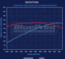 Load image into Gallery viewer, BluePrint Engines B347KTKXM Standard Edition Ford Compatible - Carb - Polished Kit for Select Ford B-100, Ford B-150, Ford B-200, Ford B-200 Panel, Ford Bronco, Ford Cougar, Ford Country Sedan, Ford Country Squire, Ford Custom, Ford Custom 500, Ford