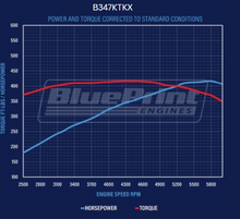 Load image into Gallery viewer, BluePrint Engines B347KTKX Standard Edition Ford Compatible - Carb - Polished Kit for Select Ford B-100, Ford B-150, Ford B-200, Ford B-200 Panel, Ford Bronco, Ford Cougar, Ford Country Sedan, Ford Country Squire, Ford Custom, Ford Custom 500, Ford E-100