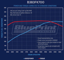 Load image into Gallery viewer, BluePrint Engines B383FK700 Standard Edition GM Compatible Builder Series - EFI - Polished Pulley Kit for Select Buick Apollo, Buick Centurion, Buick Century, Buick Commercial Chassis, Buick Electra, Buick Estate Wagon, Buick GS, Buick GS 350, Buick GS