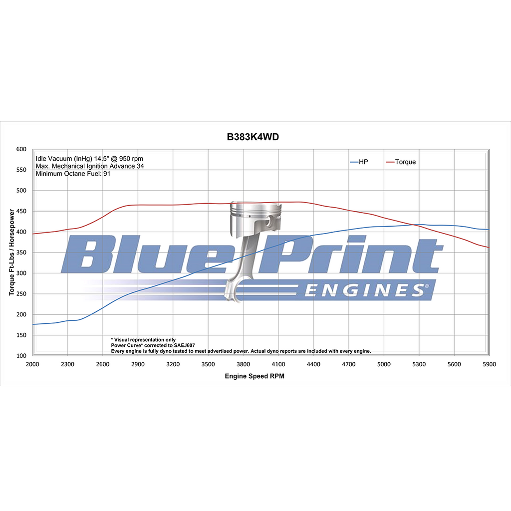 BluePrint Engines B383K4WD Truck Edition GM Compatible Builder Series - Carb - Polished Pulley Kit for Select Buick Apollo, Buick Centurion, Buick Century, Buick Commercial Chassis, Buick Electra, Buick Estate Wagon, Buick GS, Buick GS 350, Buick GS 400,