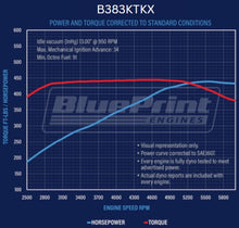 Load image into Gallery viewer, BluePrint Engines B383KTKX Standard Edition GM Compatible Builder Series - Carb - Polished Pulley Kit for Select Buick Apollo, Buick Centurion, Buick Century, Buick Commercial Chassis, Buick Electra, Buick Estate Wagon, Buick GS, Buick GS 350, Buick GS