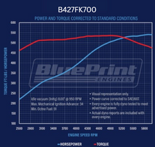 Load image into Gallery viewer, BluePrint Engines B427FK700 Standard Edition GM Compatible Builder Series - EFI - Polished Pulley Kit for Select Chevrolet Bel Air, Chevrolet Biscayne, Chevrolet Blazer, Chevrolet Brookwood, Chevrolet C10, Chevrolet C10 Pickup, Chevrolet C10 Suburban,
