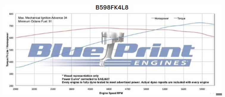 BluePrint Engines B598FK4L8 Standard Edition GM Compatible Builder Series - EFI - Polished Pulley Kit