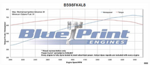 Load image into Gallery viewer, BluePrint Engines B598FK4L8 Standard Edition GM Compatible Builder Series - EFI - Polished Pulley Kit