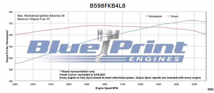 BluePrint Engines B598FKB4L8 Standard Edition GM Compatible Builder Series - EFI - Polished Pulley Kit
