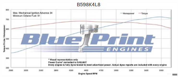 BluePrint Engines B598K4L8 Standard Edition GM Compatible Builder Series - Carb - Polished Pulley Kit