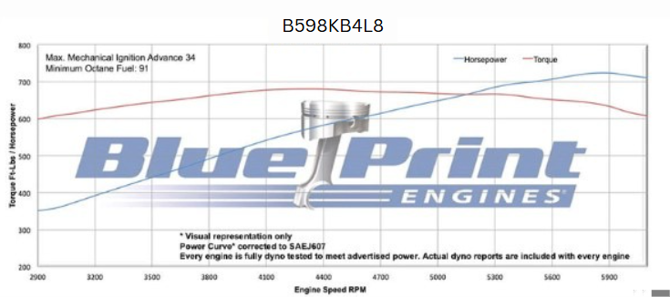 BluePrint Engines B598KB4L8 Standard Edition GM Compatible Builder Series - Carb - Black Pulley Kit