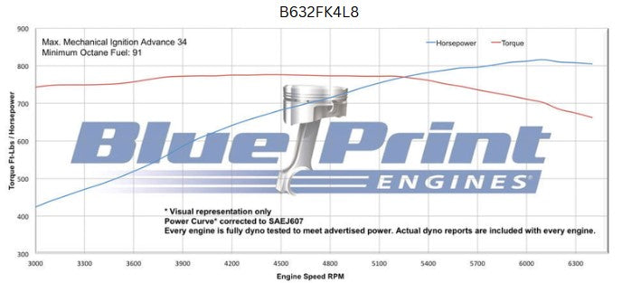 BluePrint Engines B632FK4L8 Standard Edition GM Compatible Builder Series - EFI - Polished Pulley Kit