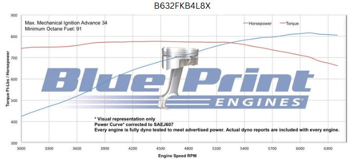 BluePrint Engines B632FKB4L8X Standard Edition GM Compatible Builder Series - EFI - Black Pulley Kit