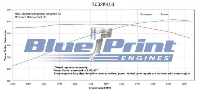 BluePrint Engines B632K4L8 Standard Edition GM Compatible Builder Series - EFI - Polished Pulley Kit