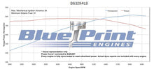 Load image into Gallery viewer, BluePrint Engines B632K4L8 Standard Edition GM Compatible Builder Series - EFI - Polished Pulley Kit