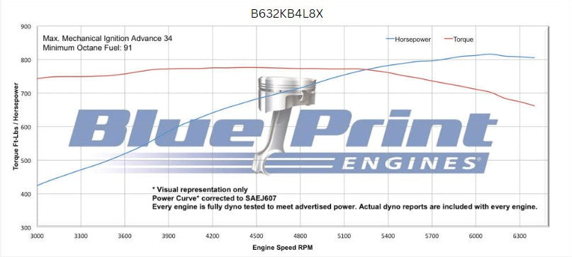 BluePrint Engines B632KB4L8X Standard Edition GM Compatible Builder Series - Carb - Black Pulley Kit
