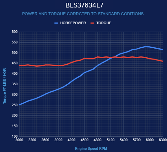 BluePrint Engines BLS37634L7 Standard Edition GM LS Compatible Builder Series - EFI for Select Chevrolet B60, Chevrolet B7, Chevrolet Bel Air, Chevrolet Biscayne, Chevrolet Brookwood, Chevrolet C50, Chevrolet C60, Chevrolet C60 Kodiak, Chevrolet C6500