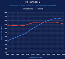 Load image into Gallery viewer, BluePrint Engines BLS37634L7 Standard Edition GM LS Compatible Builder Series - EFI for Select Chevrolet B60, Chevrolet B7, Chevrolet Bel Air, Chevrolet Biscayne, Chevrolet Brookwood, Chevrolet C50, Chevrolet C60, Chevrolet C60 Kodiak, Chevrolet C6500