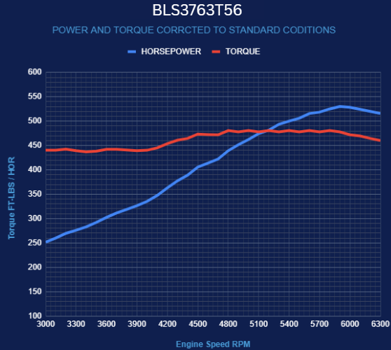 BluePrint Engines BLS3763T56 Standard Edition GM LS Compatible Builder Series - EFI for Select Chevrolet B60, Chevrolet B7, Chevrolet Bel Air, Chevrolet Biscayne, Chevrolet Brookwood, Chevrolet C50, Chevrolet C60, Chevrolet C60 Kodiak, Chevrolet C6500