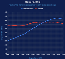 Load image into Gallery viewer, BluePrint Engines BLS3763T56 Standard Edition GM LS Compatible Builder Series - EFI for Select Chevrolet B60, Chevrolet B7, Chevrolet Bel Air, Chevrolet Biscayne, Chevrolet Brookwood, Chevrolet C50, Chevrolet C60, Chevrolet C60 Kodiak, Chevrolet C6500