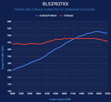 Load image into Gallery viewer, BluePrint Engines BLS3763TKX Standard Edition GM LS Compatible Builder Series - EFI for Select Chevrolet B60, Chevrolet B7, Chevrolet Bel Air, Chevrolet Biscayne, Chevrolet Brookwood, Chevrolet C50, Chevrolet C60, Chevrolet C60 Kodiak, Chevrolet C6500