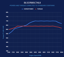Load image into Gallery viewer, BluePrint Engines BLS3769SCT4L8 Standard Edition GM LS Compatible Builder Series - Supercharged for Select Chevrolet B60, Chevrolet B7, Chevrolet Bel Air, Chevrolet Biscayne, Chevrolet Brookwood, Chevrolet C50, Chevrolet C60, Chevrolet C60 Kodiak,