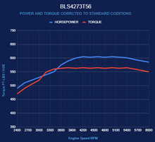 Load image into Gallery viewer, BluePrint Engines BLS4273T56 Standard Edition GM LS Compatible Builder Series - EFI for Select Chevrolet B60, Chevrolet B7, Chevrolet Bel Air, Chevrolet Biscayne, Chevrolet Brookwood, Chevrolet C50, Chevrolet C60, Chevrolet C60 Kodiak, Chevrolet C6500