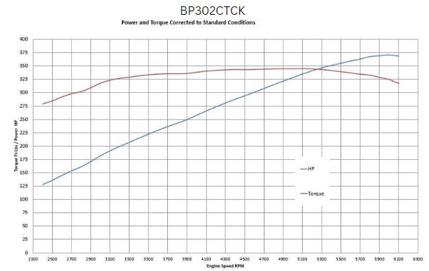 BluePrint Engines BP302CTCK 302CI Ford Small Block Compatible Deluxe Dressed -Carb -Polished Kit for Select Ford B-100, Ford B-150, Ford B-200, Ford B-200 Panel, Ford Bronco, Ford Cougar, Ford Country Sedan, Ford Country Squire, Ford Custom, Ford Custom
