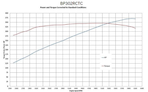 BluePrint Engines BP302RCTC 302CI Ford Small Block Compatible Base Dressed -Carb -Rear Sump for Select Ford B-100, Ford B-150, Ford B-200, Ford B-200 Panel, Ford Bronco, Ford Cougar, Ford Country Sedan, Ford Country Squire, Ford Custom, Ford Custom 500,