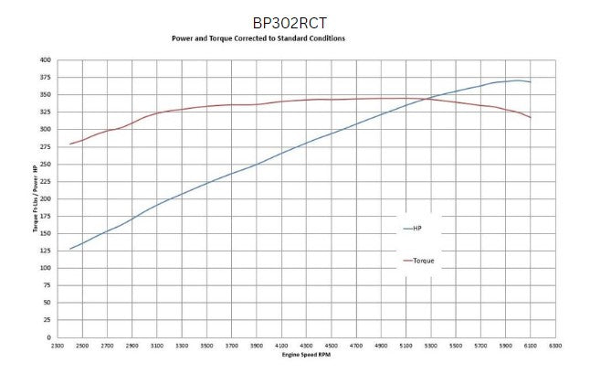 BluePrint Engines BP302RCT 302CI Ford Small Block Compatible Long Block Rear Sump for Select Ford B-100, Ford B-150, Ford B-200, Ford B-200 Panel, Ford Bronco, Ford Cougar, Ford Country Sedan, Ford Country Squire, Ford Custom, Ford Custom 500, Ford E-100