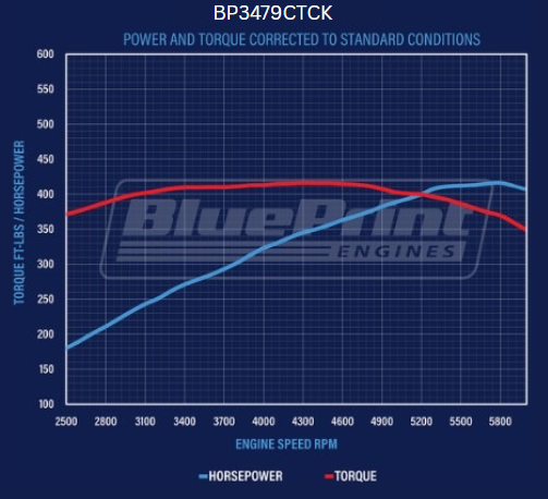 BluePrint Engines BP3479CTCK 347CI Ford Small Block Compatible Deluxe Dressed -Carb -Polished Kit for Select Ford B-100, Ford B-150, Ford B-200, Ford B-200 Panel, Ford Bronco, Ford Cougar, Ford Country Sedan, Ford Country Squire, Ford Custom, Ford Custom