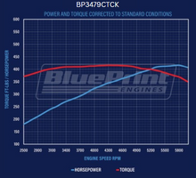Load image into Gallery viewer, BluePrint Engines BP3479CTCK 347CI Ford Small Block Compatible Deluxe Dressed -Carb -Polished Kit for Select Ford B-100, Ford B-150, Ford B-200, Ford B-200 Panel, Ford Bronco, Ford Cougar, Ford Country Sedan, Ford Country Squire, Ford Custom, Ford Custom
