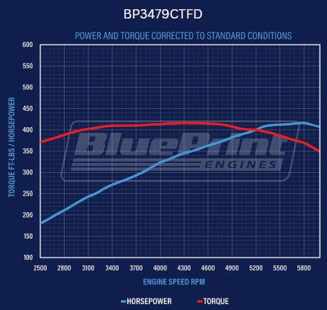 BluePrint Engines BP3479CTFD 347CI Ford Small Block Compatible Deluxe Dressed -EFI for Select Ford B-100, Ford B-150, Ford B-200, Ford B-200 Panel, Ford Bronco, Ford Cougar, Ford Country Sedan, Ford Country Squire, Ford Custom, Ford Custom 500, Ford