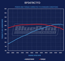 Load image into Gallery viewer, BluePrint Engines BP3479CTFD 347CI Ford Small Block Compatible Deluxe Dressed -EFI for Select Ford B-100, Ford B-150, Ford B-200, Ford B-200 Panel, Ford Bronco, Ford Cougar, Ford Country Sedan, Ford Country Squire, Ford Custom, Ford Custom 500, Ford