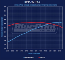 Load image into Gallery viewer, BluePrint Engines BP3479CTFKB 347CI Ford Small Block Compatible Deluxe Dressed -EFI -Black Kit for Select Ford B-100, Ford B-150, Ford B-200, Ford B-200 Panel, Ford Bronco, Ford Cougar, Ford Country Sedan, Ford Country Squire, Ford Custom, Ford Custom