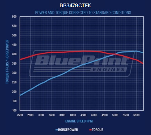 BluePrint Engines BP3479CTFK 347CI Ford Small Block Compatible Deluxe Dressed -EFI -Polished Kit for Select Ford B-100, Ford B-150, Ford B-200, Ford B-200 Panel, Ford Bronco, Ford Cougar, Ford Country Sedan, Ford Country Squire, Ford Custom, Ford Custom