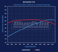 Load image into Gallery viewer, BluePrint Engines BP3479CTFK 347CI Ford Small Block Compatible Deluxe Dressed -EFI -Polished Kit for Select Ford B-100, Ford B-150, Ford B-200, Ford B-200 Panel, Ford Bronco, Ford Cougar, Ford Country Sedan, Ford Country Squire, Ford Custom, Ford Custom