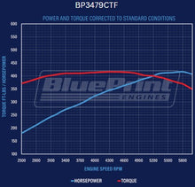 Load image into Gallery viewer, BluePrint Engines BP3479CTF 347CI Ford Small Block Compatible Base Dressed -EFI for Select Ford B-100, Ford B-150, Ford B-200, Ford B-200 Panel, Ford Bronco, Ford Cougar, Ford Country Sedan, Ford Country Squire, Ford Custom, Ford Custom 500, Ford E-100