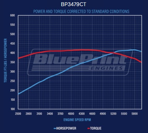 BluePrint Engines BP3479CT 347CI Ford Small Block Compatible Long Block for Select Ford B-100, Ford B-150, Ford B-200, Ford B-200 Panel, Ford Bronco, Ford Cougar, Ford Country Sedan, Ford Country Squire, Ford Custom, Ford Custom 500, Ford E-100