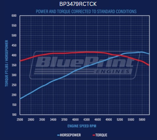 BluePrint Engines BP3479RCTCK 347CI Ford Small Block Compatible Deluxe Dressed -Carb -Rear Sump -Polished Kit for Select Ford B-100, Ford B-150, Ford B-200, Ford B-200 Panel, Ford Bronco, Ford Cougar, Ford Country Sedan, Ford Country Squire, Ford Custom,
