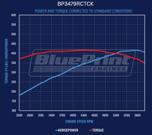 Load image into Gallery viewer, BluePrint Engines BP3479RCTCK 347CI Ford Small Block Compatible Deluxe Dressed -Carb -Rear Sump -Polished Kit for Select Ford B-100, Ford B-150, Ford B-200, Ford B-200 Panel, Ford Bronco, Ford Cougar, Ford Country Sedan, Ford Country Squire, Ford Custom,