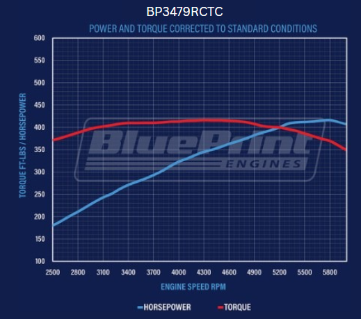 BluePrint Engines BP3479RCTC 347CI Ford Small Block Compatible Base Dressed -Carb -Rear Sump for Select Ford B-100, Ford B-150, Ford B-200, Ford B-200 Panel, Ford Bronco, Ford Cougar, Ford Country Sedan, Ford Country Squire, Ford Custom, Ford Custom 500,